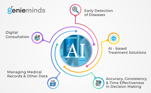 AI_Implementation_in_Medical_Diagnostics_Genieminds_2